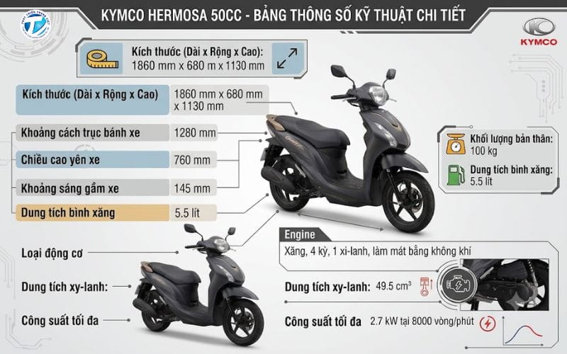 Thông số kỹ thuật chi tiết của xe 50cc kymco candy hermosa